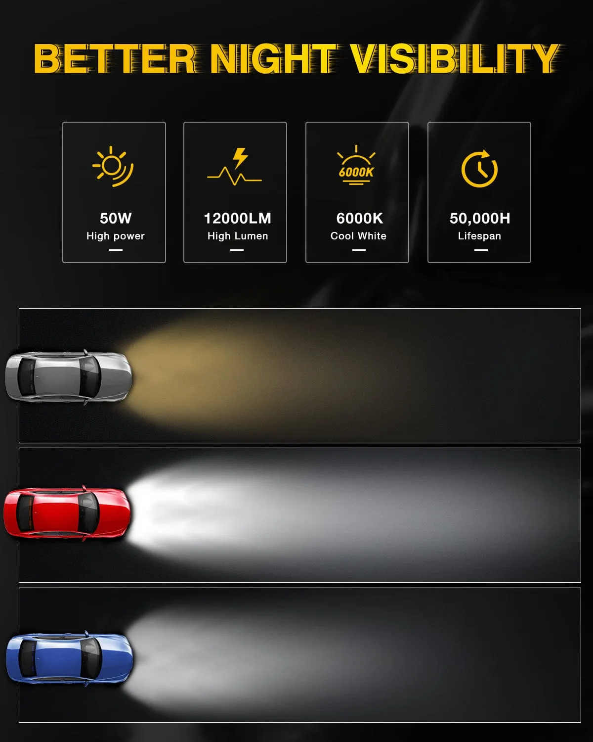 ( Limited Promotion: First 50 Sets Only) H11 Headlight Bulbs E20 Series 50W 10000LM 6000K IP67 | 2 BULBS