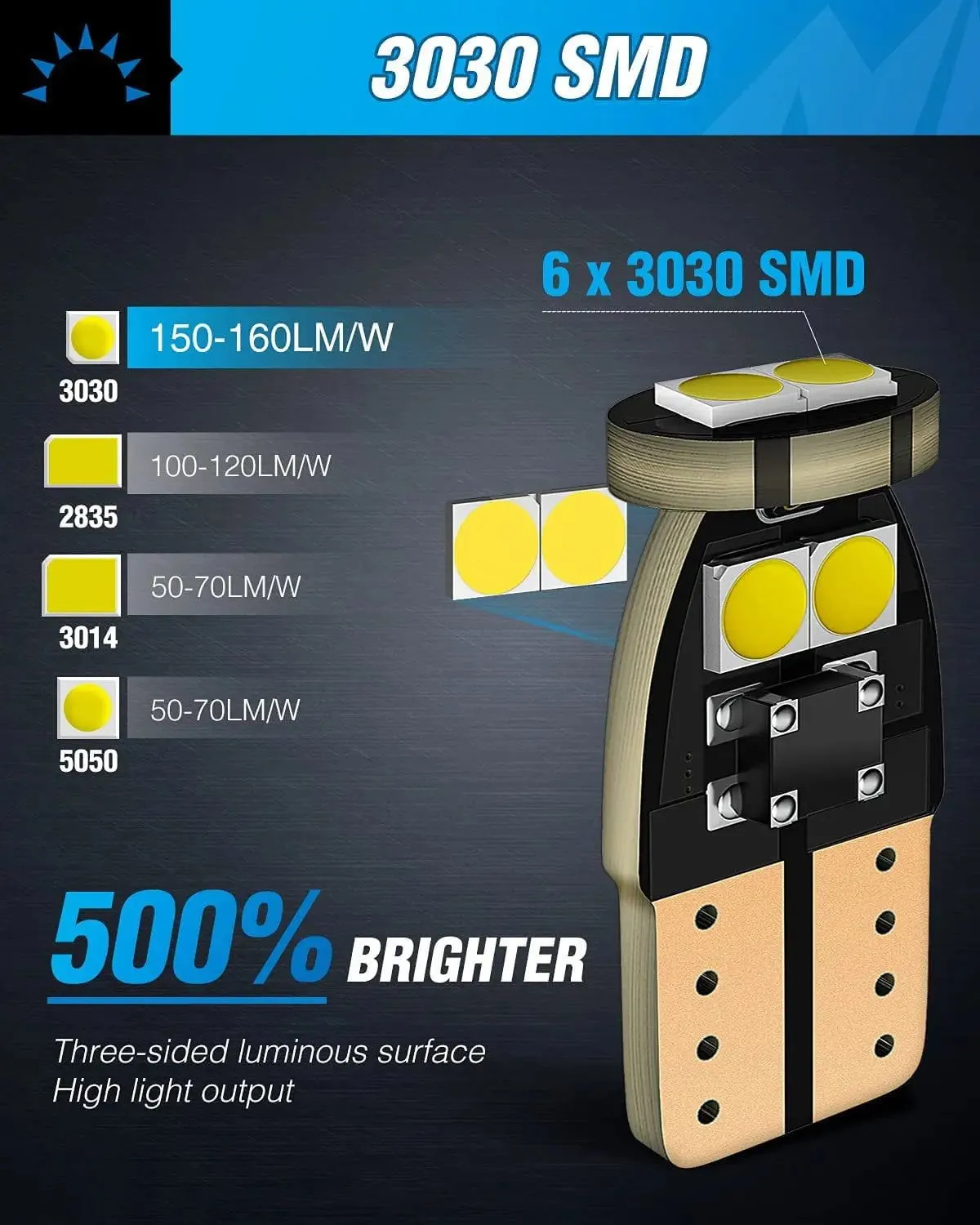 194 T10 168 2825 W5W 6500K LED Bulbs (10 Packs)