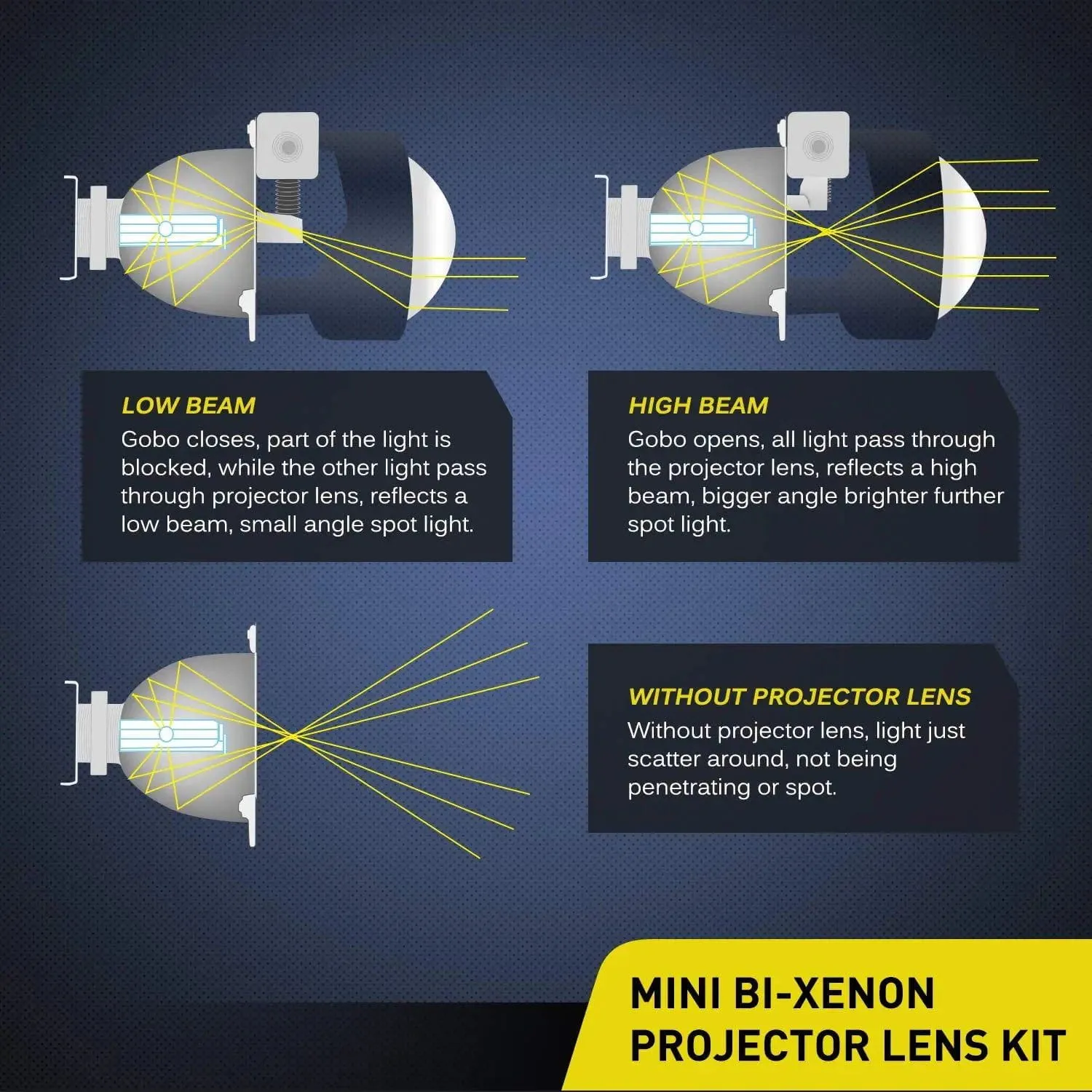 2.5 Inch Mini Projector Lens for H1 Bulb Headlights Retrofit (Pair)