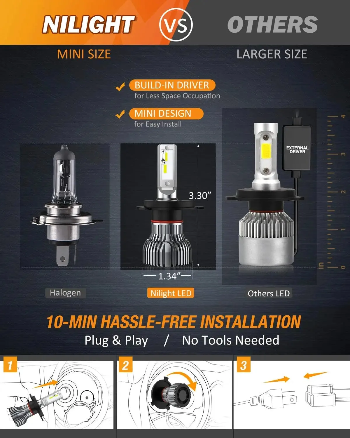 9003/H4/HB2 LED Headlight Bulbs E20 Series 50W 10000LM 6000K IP67 | 2 BULBS