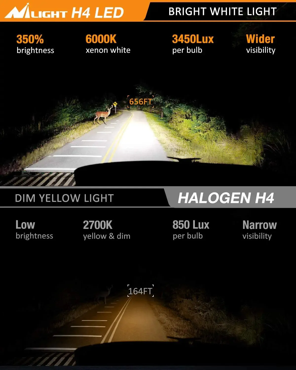 9003/H4/HB2 LED Headlight Bulbs E20 Series 50W 10000LM 6000K IP67 | 2 BULBS
