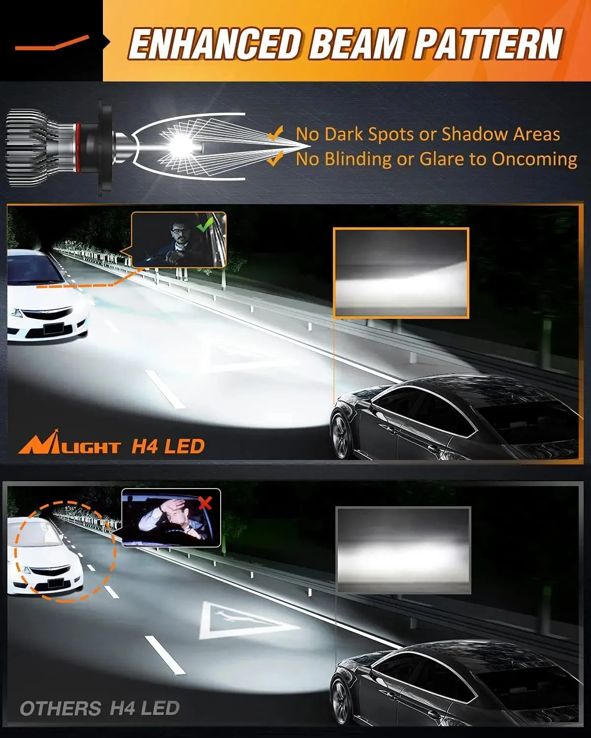 9003/H4/HB2 LED Headlight Bulbs E20 Series 50W 10000LM 6000K IP67 | 2 BULBS