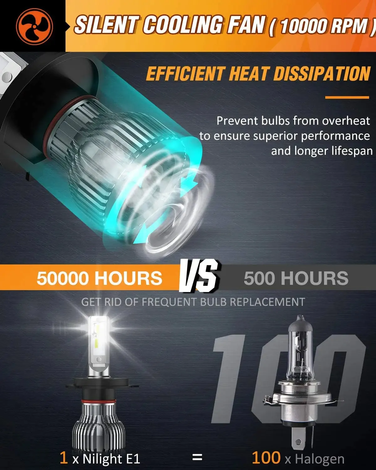 9003/H4/HB2 LED Headlight Bulbs E20 Series 50W 10000LM 6000K IP67 | 2 BULBS