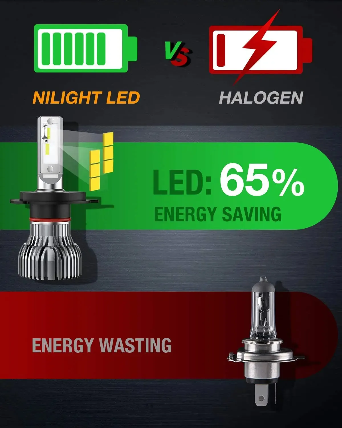 9003/H4/HB2 LED Headlight Bulbs E20 Series 50W 10000LM 6000K IP67 | 2 BULBS