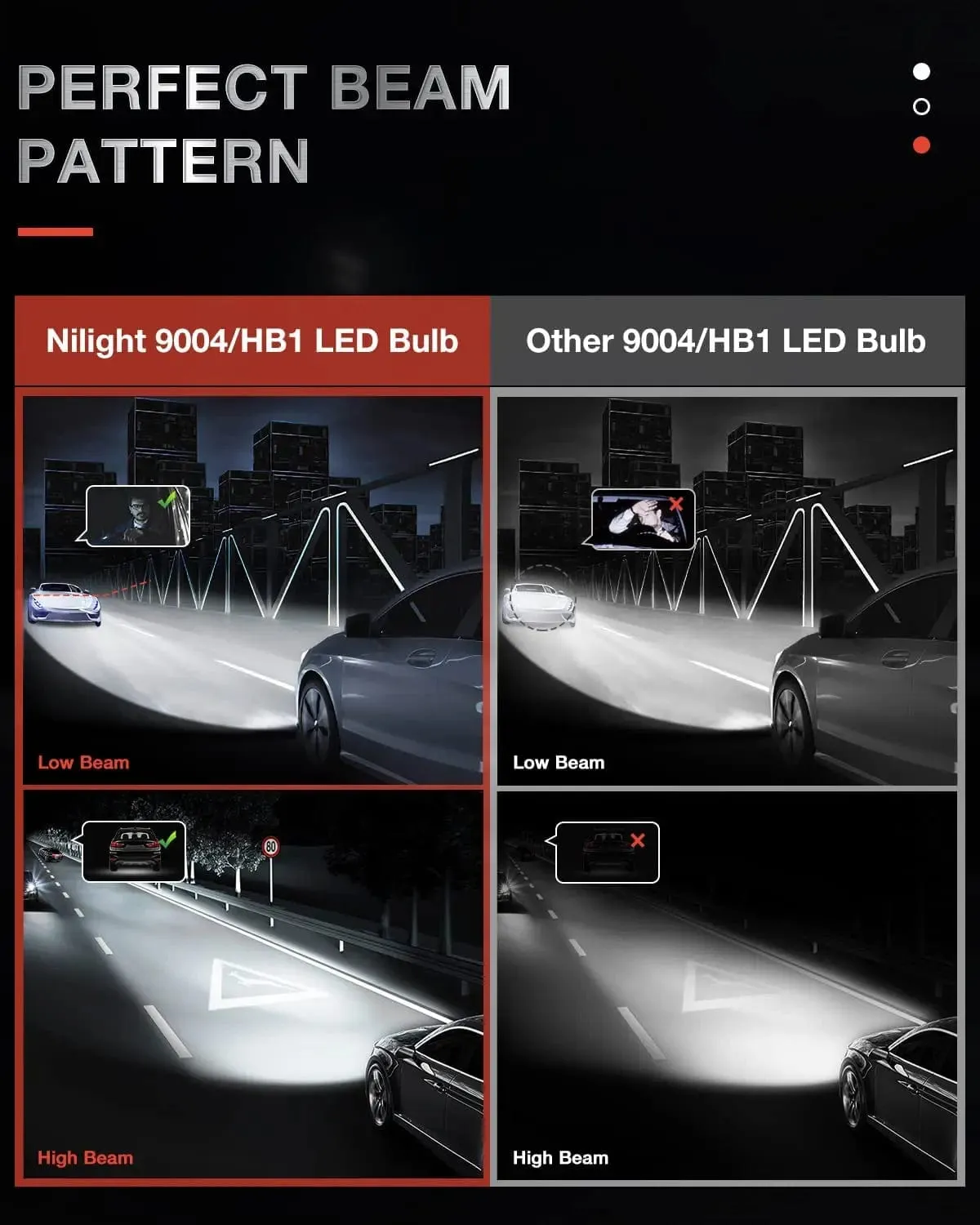 9004/HB1 LED Headlight Bulbs N40 Series 100W 20000LM 6000K IP67 | 2 BULBS