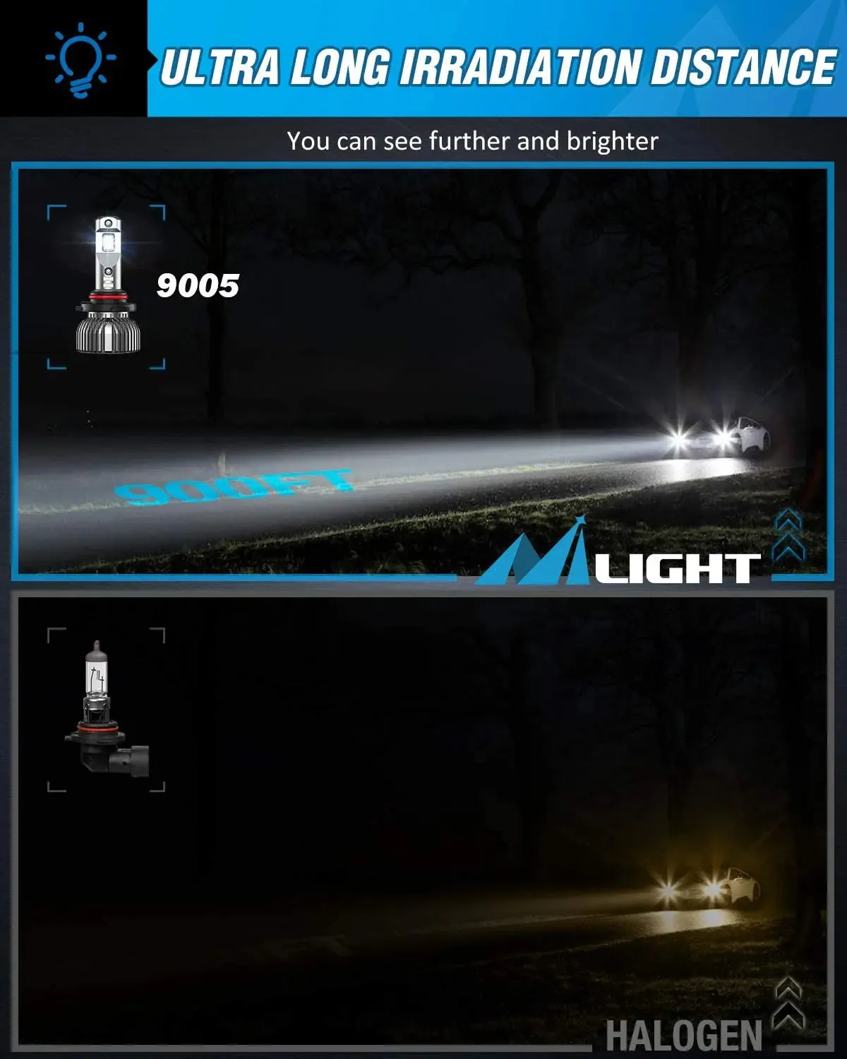 9005 9006 LED Headlight Bulbs E30 Series 140W 28000LM 6500K IP67 | 4 BULBS