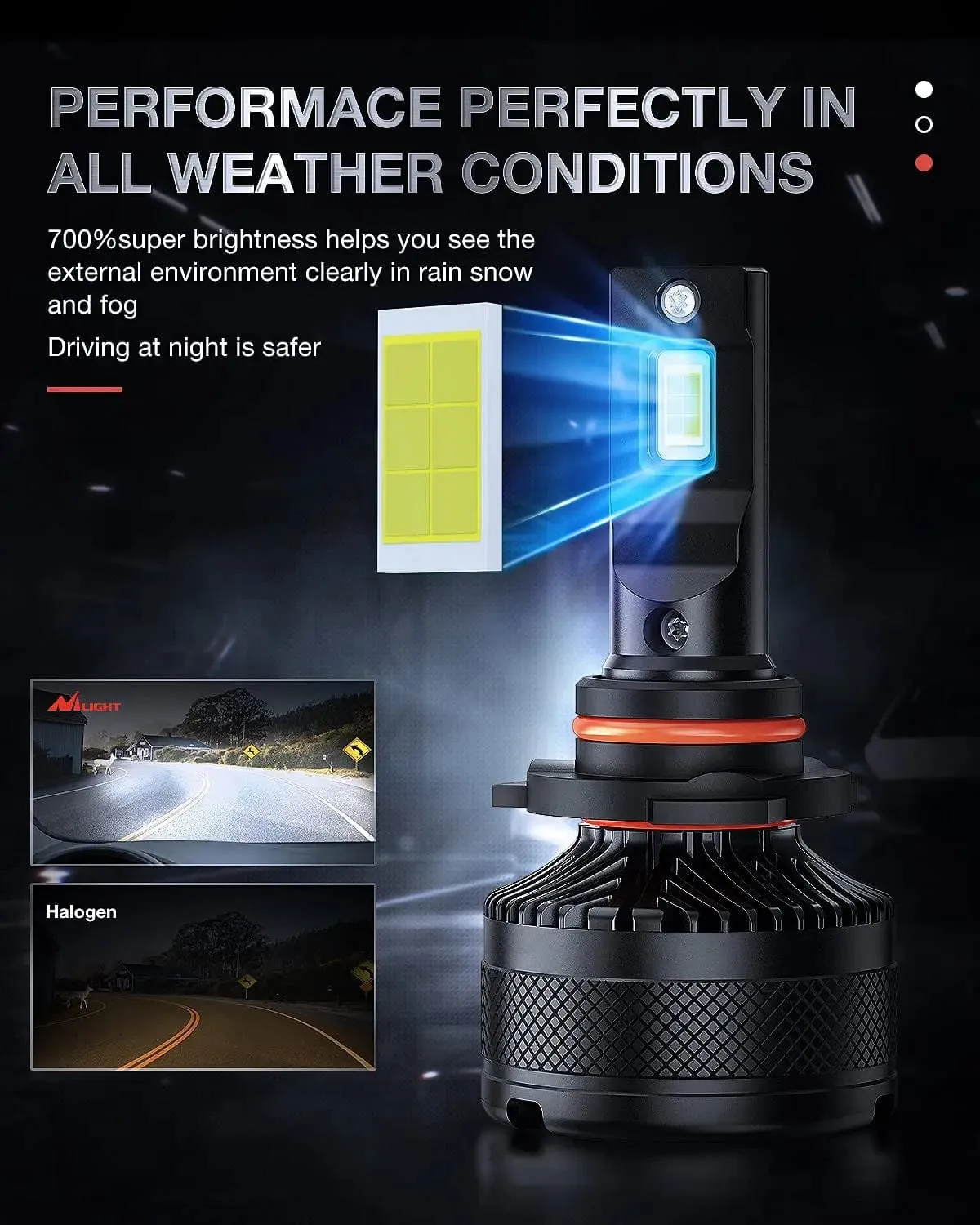 9005 9006 LED Headlight Bulbs N40 Series 200W 40000LM 6000K IP67 | 4 BULBS