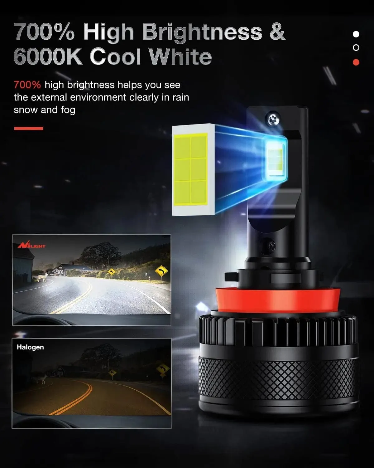 9005/HB3 | H11/H9 LED Headlight Bulbs N40 Series 200W 40000LM 6000K IP67 | 4 BULBS