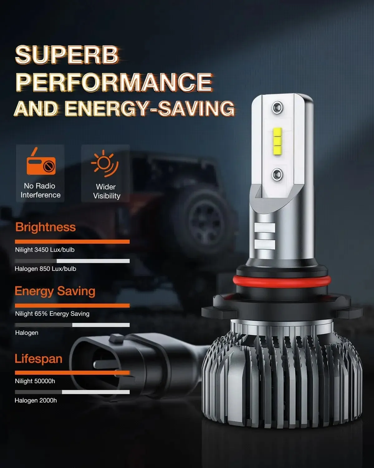 9012/HIR2 LED Headlight Bulbs E20 Series 50W 10000LM 6000K IP67 | 2 BULBS