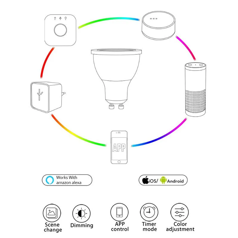 GLEDOPTO zigbee ww/cw dimmer GU10 bulu  LED spotlight 5W ZLL smart APP controll  AC100-240V  cool white and warm white led bulb (wwcw 5w)