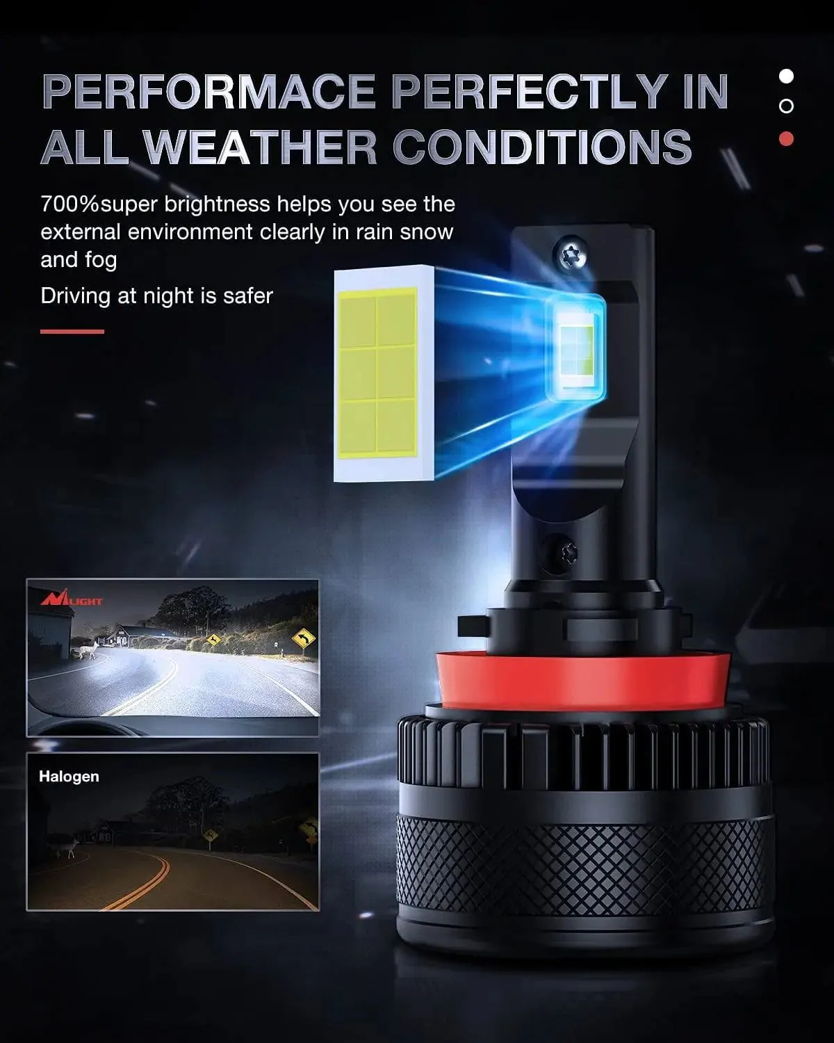 H11/H9/H8 LED Headlight Bulbs N40 Series  40W 20000LM 6000K IP67 | 2 BULBS