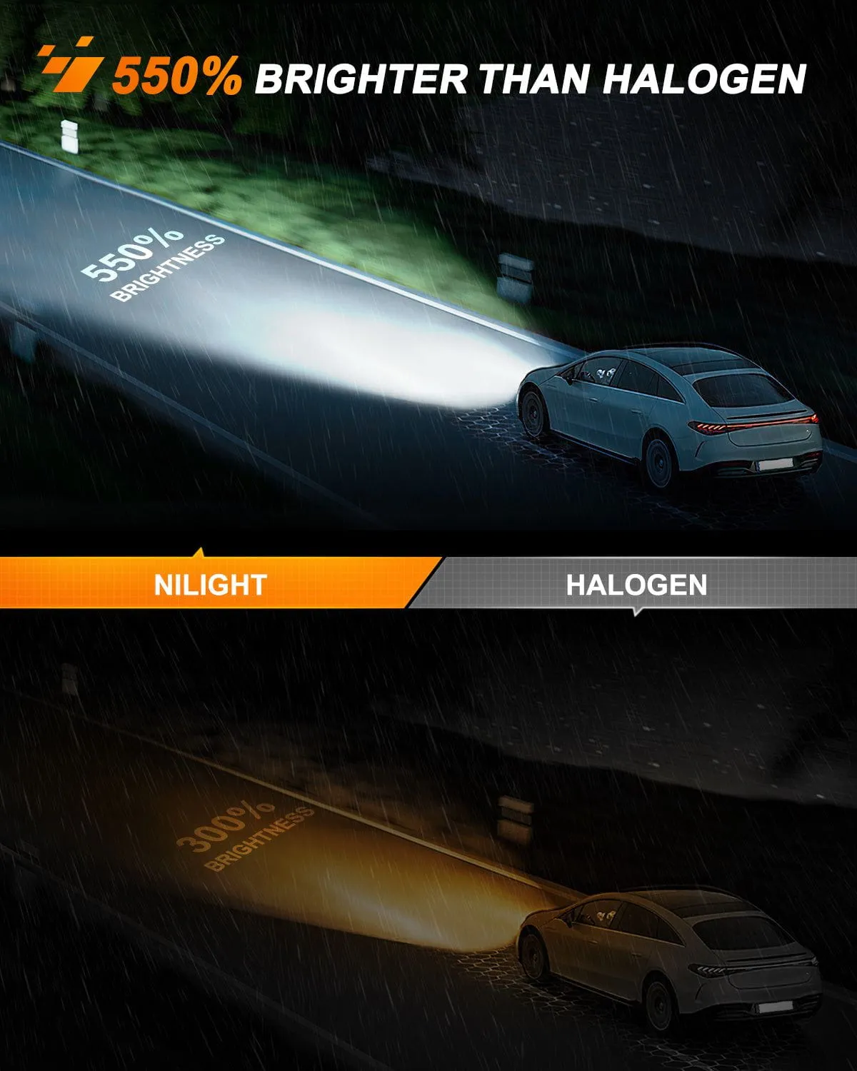 H4/Hb2/9003 LED Headlight Bulbs MS1 Series | 2 BULBS