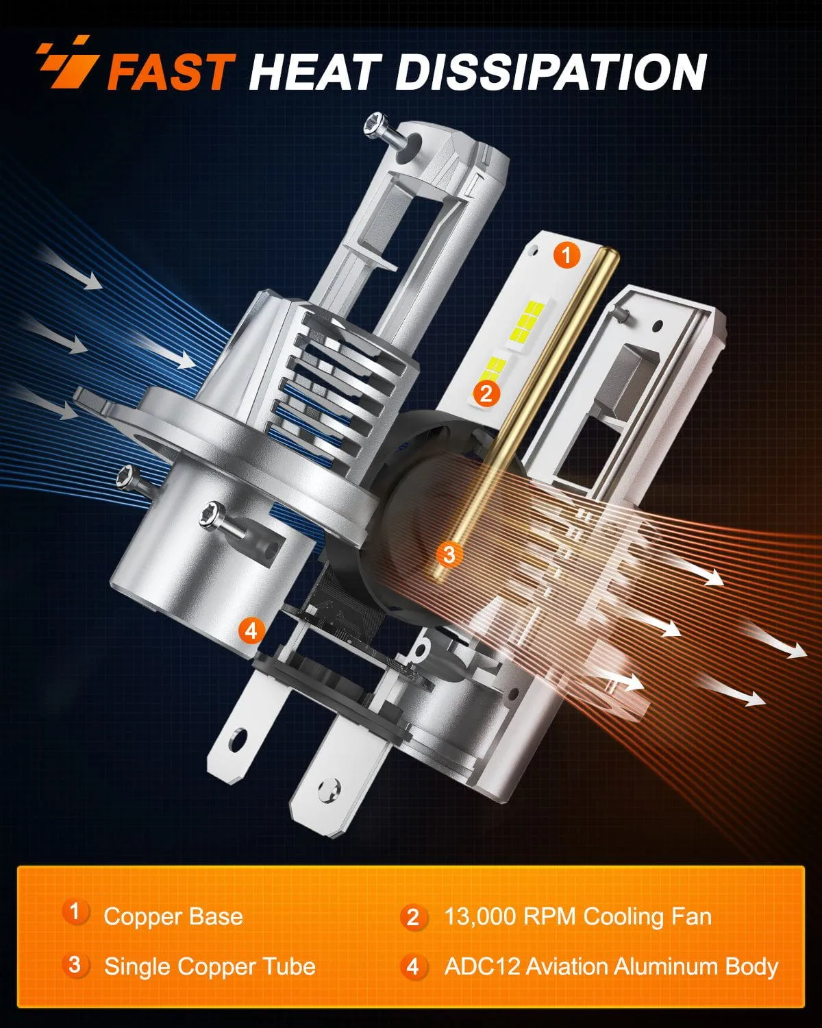H4/Hb2/9003 LED Headlight Bulbs MS1 Series | 2 BULBS