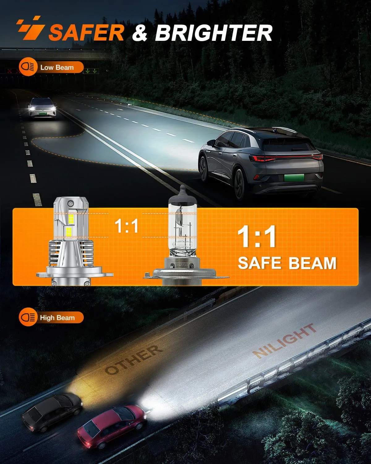 H4/Hb2/9003 LED Headlight Bulbs MS1 Series | 2 BULBS