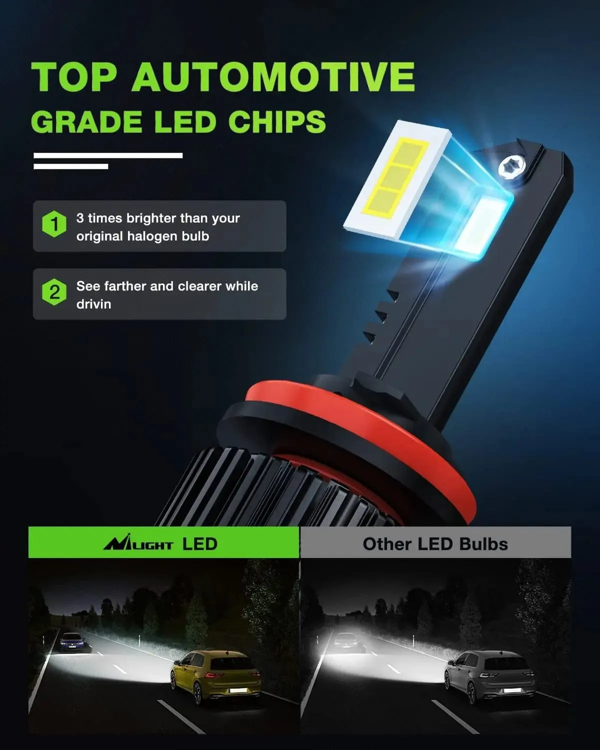 Nilight H11 LED Bulb,350% H8 H9 LED Headlight Bulbs High Brightness Than Halogen Bulbs,Low Beam H11 6000K Cool White 12000LM,2 PCS